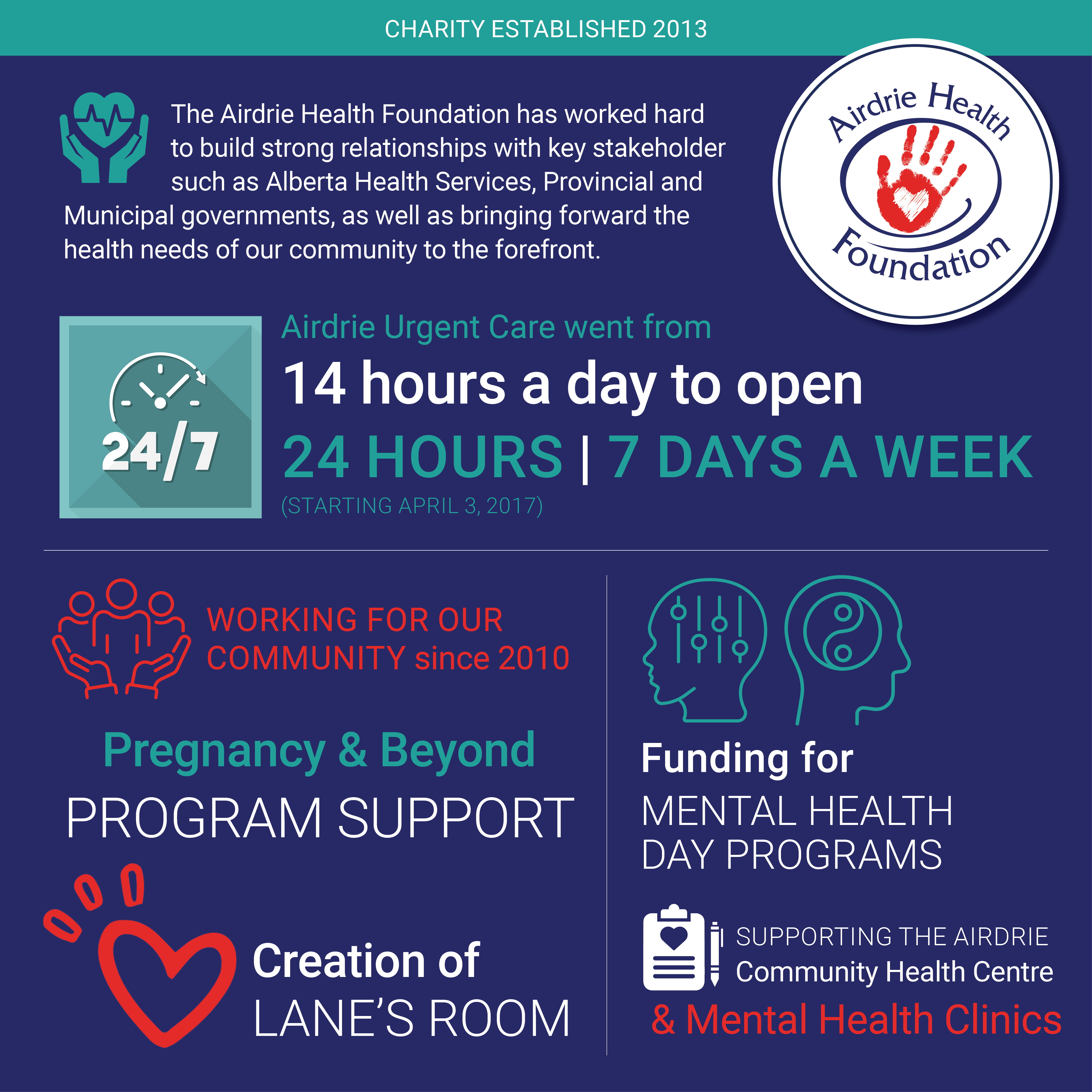 The Airdrie Health Foundation Social Media Image